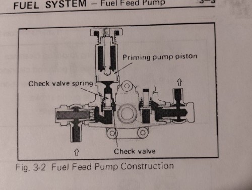 fuel feed pump construction.jpg
