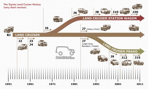 Land Cruiser History - very short version.jpg